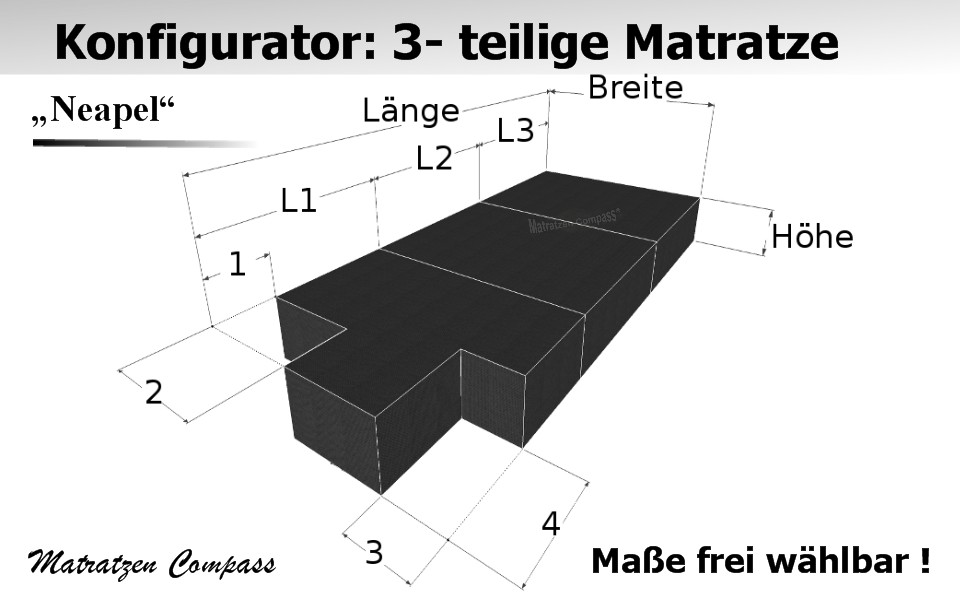 Vorschau-Neapel-7-Matratze-Eckausschnitt-Matratzenmass-individuell-Matratzenmasse-selbst-vorgeben-Matratze-Sondermasse Faltbare Matratze nach Maß aus Komfortschaum 3 - teilig - Neapel 7