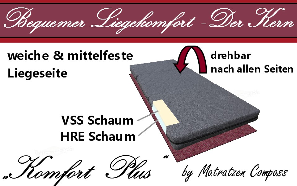 bequeme-Faltmatratze-Komfort-Plus-wendbar-150x195 Hochwertige Faltmatratze Komfort Plus 150x195x12 cm mit 2 Liegeseiten