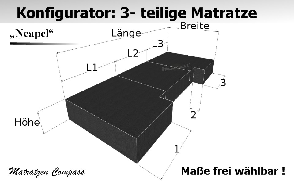 Vorschau-Neapel-8-Matratzen-Zuschnitt-online-Rechner-Schaumstoff-zuschnitt-individuelle-Matratzen-Anfertigung-Matratzenkonfigurator Komfortschaummatratze faltbar nach Maß 3 - teilig - Neapel 8